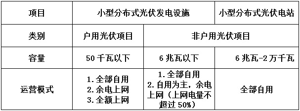 告別野蠻生長(zhǎng) 分布式光伏要變天！