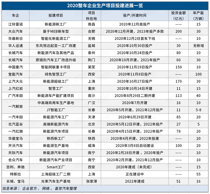 小鵬汽車第二座工廠落地武漢，整車規劃年產能10萬輛